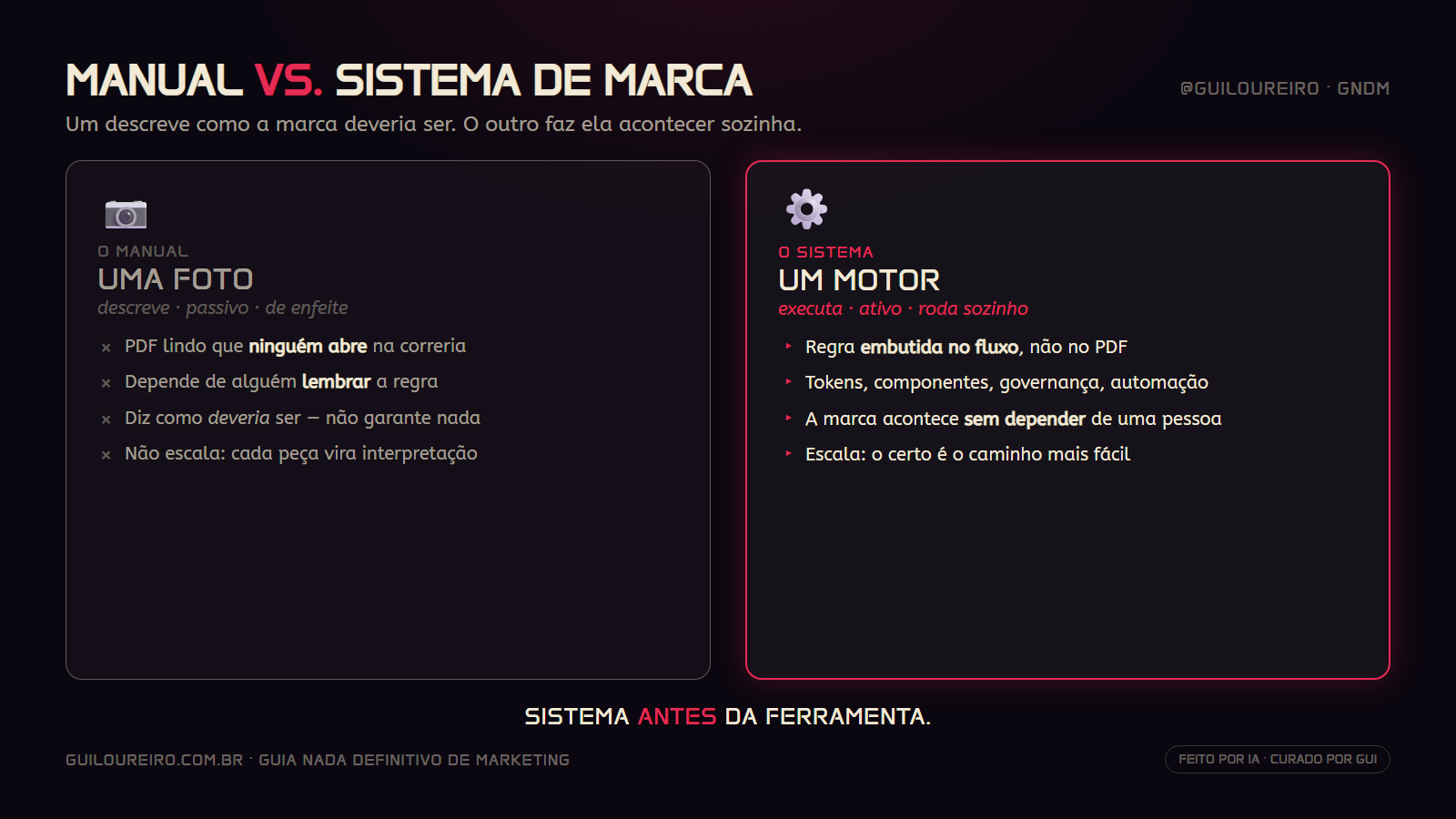 Manual de marca vs sistema de marca